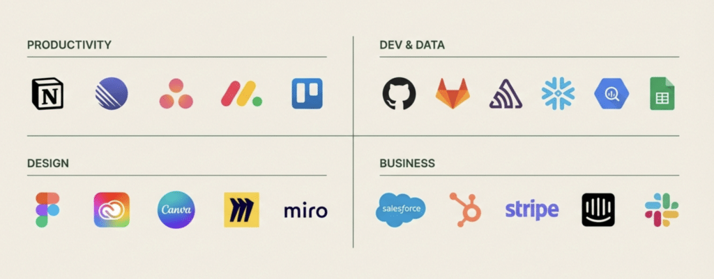 Claude connecteurs et plugins 