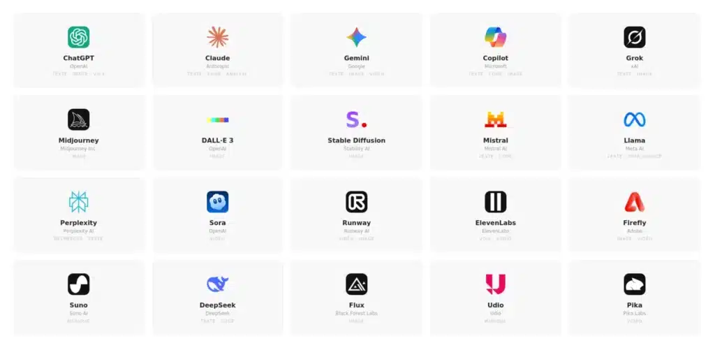Grille des 20 outils d'intelligence artificielle incontournables en 2026: ChatGPT, Claude, Gemini, Midjourney, Stable Diffusion, Sora et autres