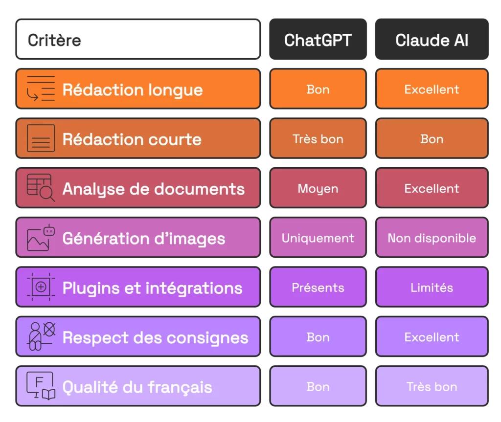 tableau comparatif chatGPT Claude pour le marketing