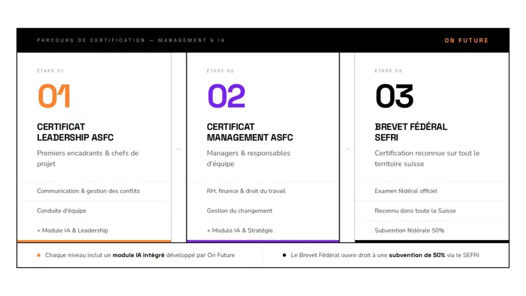 des formations management en Suisse romande: ASFC, brevets fédéraux