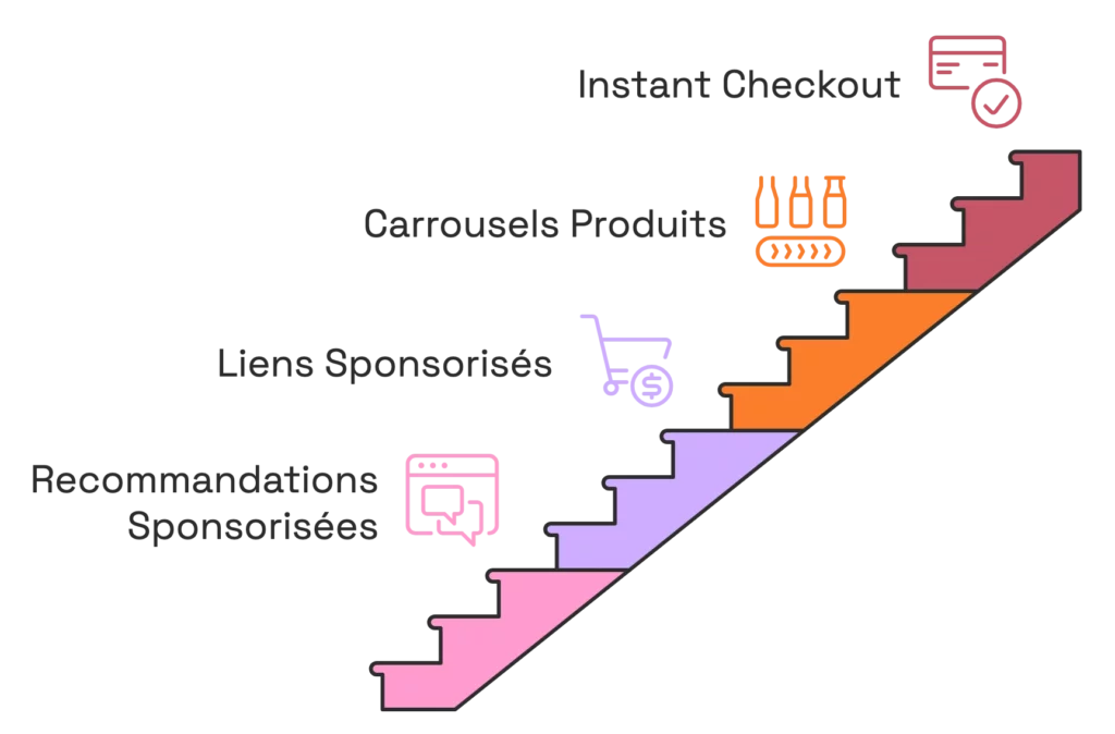 Infographie Différents formats de publicité ChatGPT en 2026