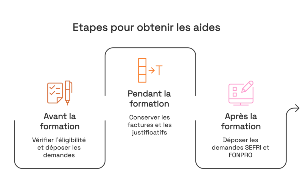 Les étapes indispensables pour ne pas manquer les aides pour le brevet fédéral