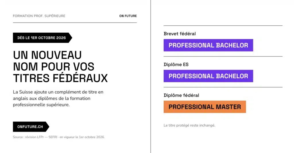 Infographie : brevet fédéral et diplôme ES donnent le complément Professional Bachelor, diplôme fédéral le Professional Master